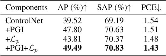 Figure 3 for GRPose: Learning Graph Relations for Human Image Generation with Pose Priors