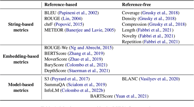 Figure 1 for LUNA: A Framework for Language Understanding and Naturalness Assessment