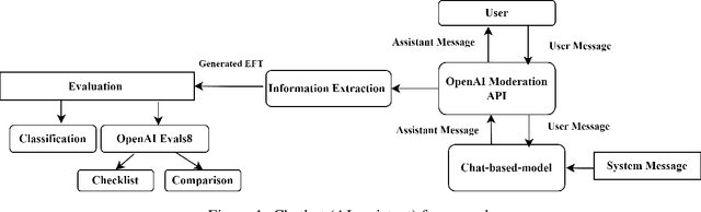 Figure 1 for AI Chatbot for Generating Episodic Future Thinking (EFT) Cue Texts for Health