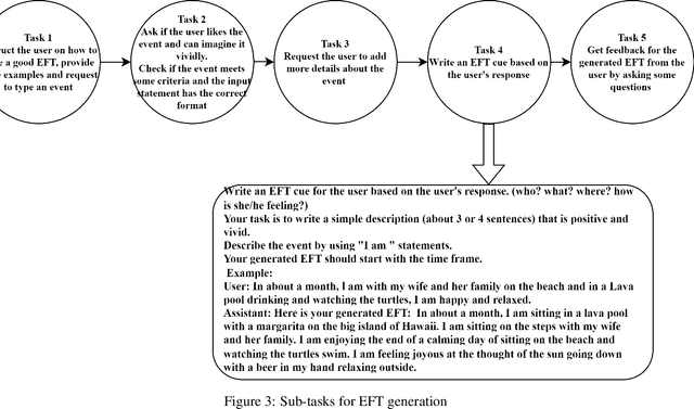 Figure 2 for AI Chatbot for Generating Episodic Future Thinking (EFT) Cue Texts for Health