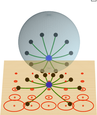 Figure 3 for Simultaneous Optimization of Geodesics and Fréchet Means