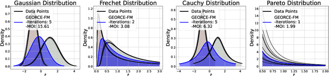 Figure 4 for Simultaneous Optimization of Geodesics and Fréchet Means