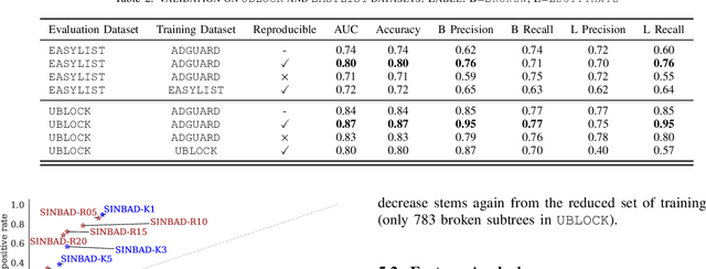 Figure 4 for SINBAD: Saliency-informed detection of breakage caused by ad blocking