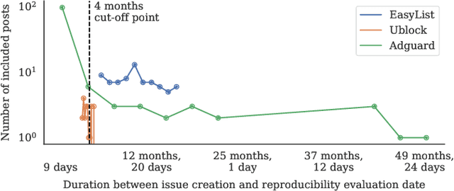 Figure 3 for SINBAD: Saliency-informed detection of breakage caused by ad blocking