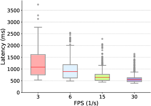 Figure 4 for Real-Time Human Action Recognition on Embedded Platforms