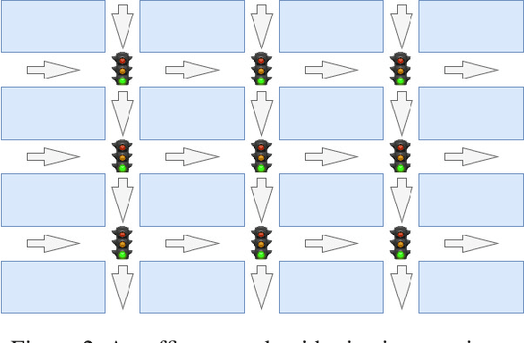 Figure 2 for Assume-Guarantee Reinforcement Learning