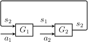 Figure 3 for Assume-Guarantee Reinforcement Learning