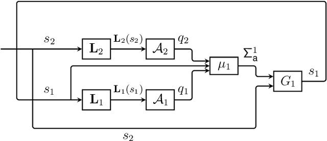 Figure 4 for Assume-Guarantee Reinforcement Learning