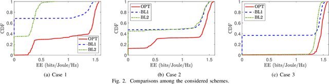 Figure 2 for Joint Optimization of Switching Point and Power Control in Dynamic TDD Cell-Free Massive MIMO