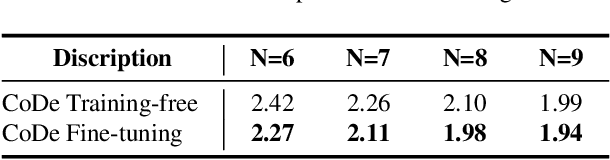 Figure 4 for Collaborative Decoding Makes Visual Auto-Regressive Modeling Efficient