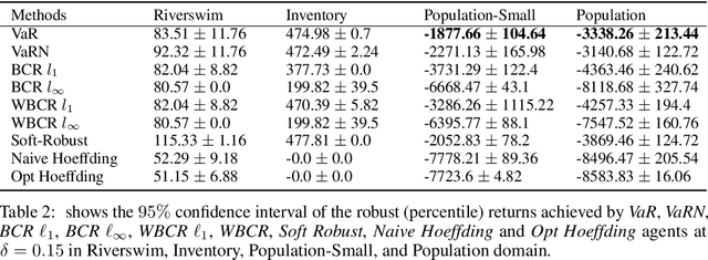 Figure 3 for Percentile Criterion Optimization in Offline Reinforcement Learning