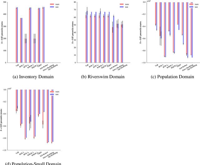 Figure 4 for Percentile Criterion Optimization in Offline Reinforcement Learning