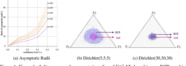 Figure 1 for Percentile Criterion Optimization in Offline Reinforcement Learning