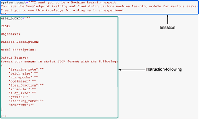 Figure 2 for Can LLMs Configure Software Tools