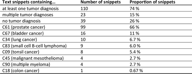 Figure 1 for Can open source large language models be used for tumor documentation in Germany? -- An evaluation on urological doctors' notes