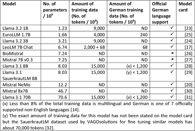 Figure 3 for Can open source large language models be used for tumor documentation in Germany? -- An evaluation on urological doctors' notes