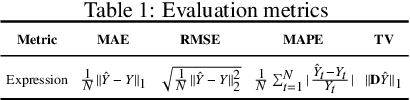 Figure 2 for RRCNN$^{+}$: An Enhanced Residual Recursive Convolutional Neural Network for Non-stationary Signal Decomposition