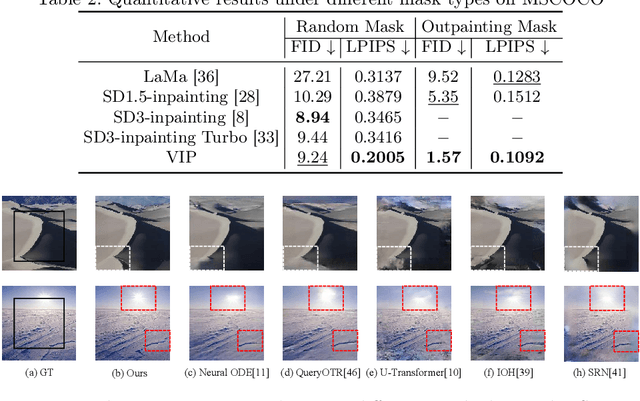 Figure 4 for VIP: Versatile Image Outpainting Empowered by Multimodal Large Language Model