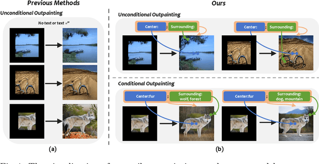 Figure 1 for VIP: Versatile Image Outpainting Empowered by Multimodal Large Language Model