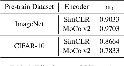 Figure 2 for SSL-Auth: An Authentication Framework by Fragile Watermarking for Pre-trained Encoders in Self-supervised Learning