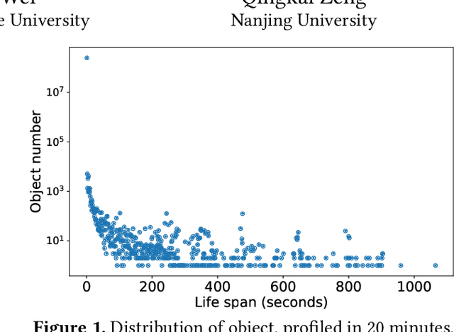 Figure 1 for When eBPF Meets Machine Learning: On-the-fly OS Kernel Compartmentalization