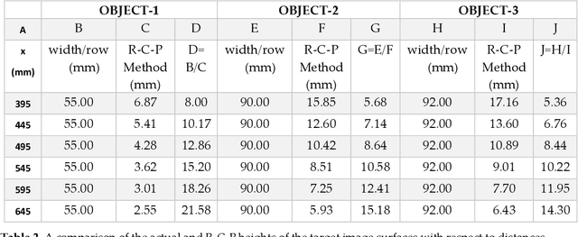 Figure 2 for R-C-P Method: An Autonomous Volume Calculation Method Using Image Processing and Machine Vision