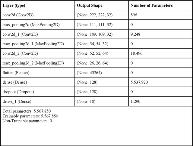 Figure 3 for Artificial Intelligence-powered fossil shark tooth identification: Unleashing the potential of Convolutional Neural Networks