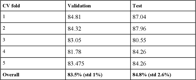 Figure 4 for Artificial Intelligence-powered fossil shark tooth identification: Unleashing the potential of Convolutional Neural Networks