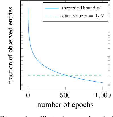 Figure 1 for Bridging Spectral Embedding and Matrix Completion in Self-Supervised Learning