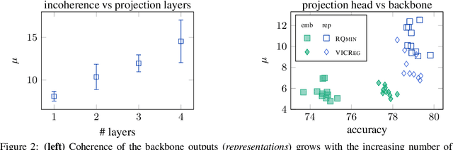 Figure 3 for Bridging Spectral Embedding and Matrix Completion in Self-Supervised Learning