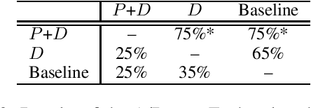 Figure 3 for Enhancing Impression Change Prediction in Speed Dating Simulations Based on Speakers' Personalities