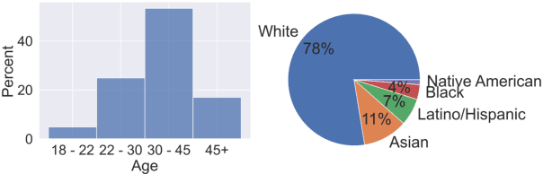 Figure 3 for Modeling Cross-Cultural Pragmatic Inference with Codenames Duet