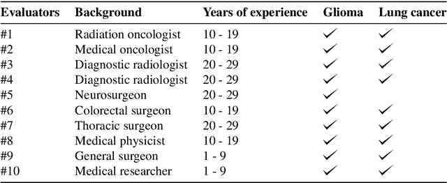 Figure 2 for Sketch-based Medical Image Retrieval