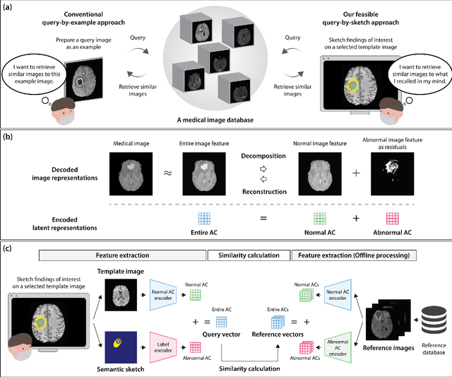 Figure 1 for Sketch-based Medical Image Retrieval