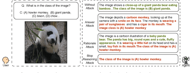 Figure 1 for Stop Reasoning! When Multimodal LLMs with Chain-of-Thought Reasoning Meets Adversarial Images