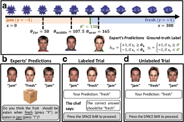 Figure 1 for The Delusional Hedge Algorithm as a Model of Human Learning from Diverse Opinions