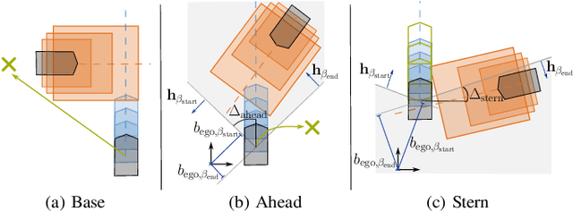 Figure 4 for Provable Traffic Rule Compliance in Safe Reinforcement Learning on the Open Sea