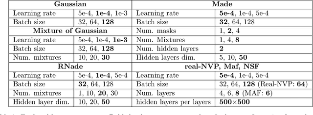 Figure 4 for C3PO: Learning to Achieve Arbitrary Goals via Massively Entropic Pretraining