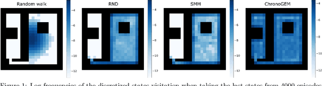 Figure 1 for C3PO: Learning to Achieve Arbitrary Goals via Massively Entropic Pretraining