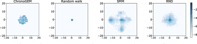 Figure 3 for C3PO: Learning to Achieve Arbitrary Goals via Massively Entropic Pretraining