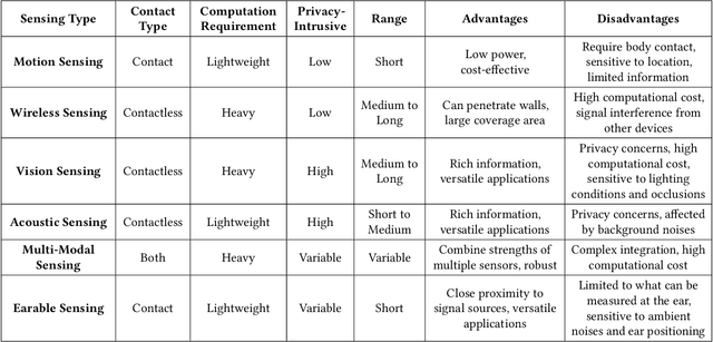 Figure 2 for Artificial Intelligence of Things: A Survey