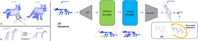 Figure 2 for Object Agnostic 3D Lifting in Space and Time