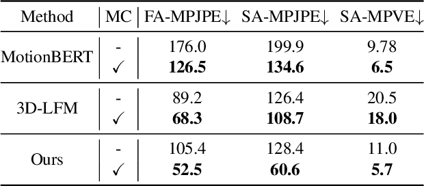 Figure 3 for Object Agnostic 3D Lifting in Space and Time