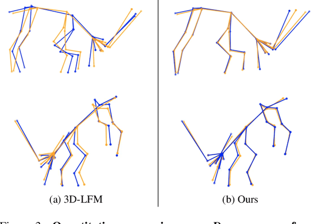 Figure 4 for Object Agnostic 3D Lifting in Space and Time