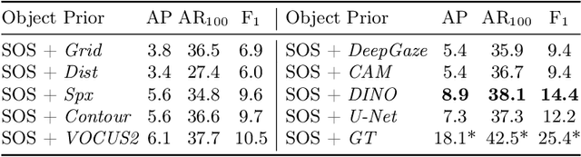 Figure 2 for SOS: Segment Object System for Open-World Instance Segmentation With Object Priors