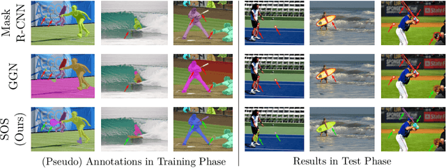 Figure 1 for SOS: Segment Object System for Open-World Instance Segmentation With Object Priors