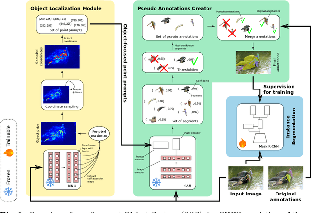 Figure 3 for SOS: Segment Object System for Open-World Instance Segmentation With Object Priors