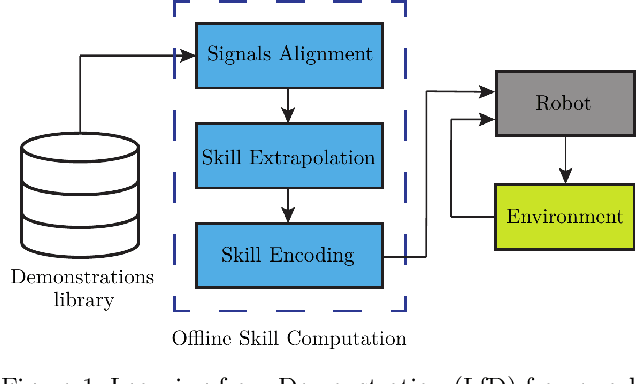 Figure 1 for Arc-Length-Based Warping for Robot Skill Synthesis from Multiple Demonstrations