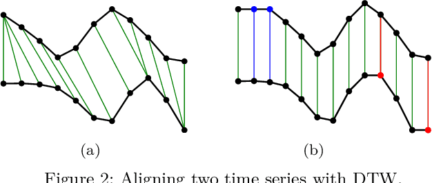 Figure 2 for Arc-Length-Based Warping for Robot Skill Synthesis from Multiple Demonstrations