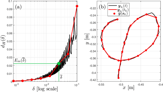 Figure 4 for Arc-Length-Based Warping for Robot Skill Synthesis from Multiple Demonstrations